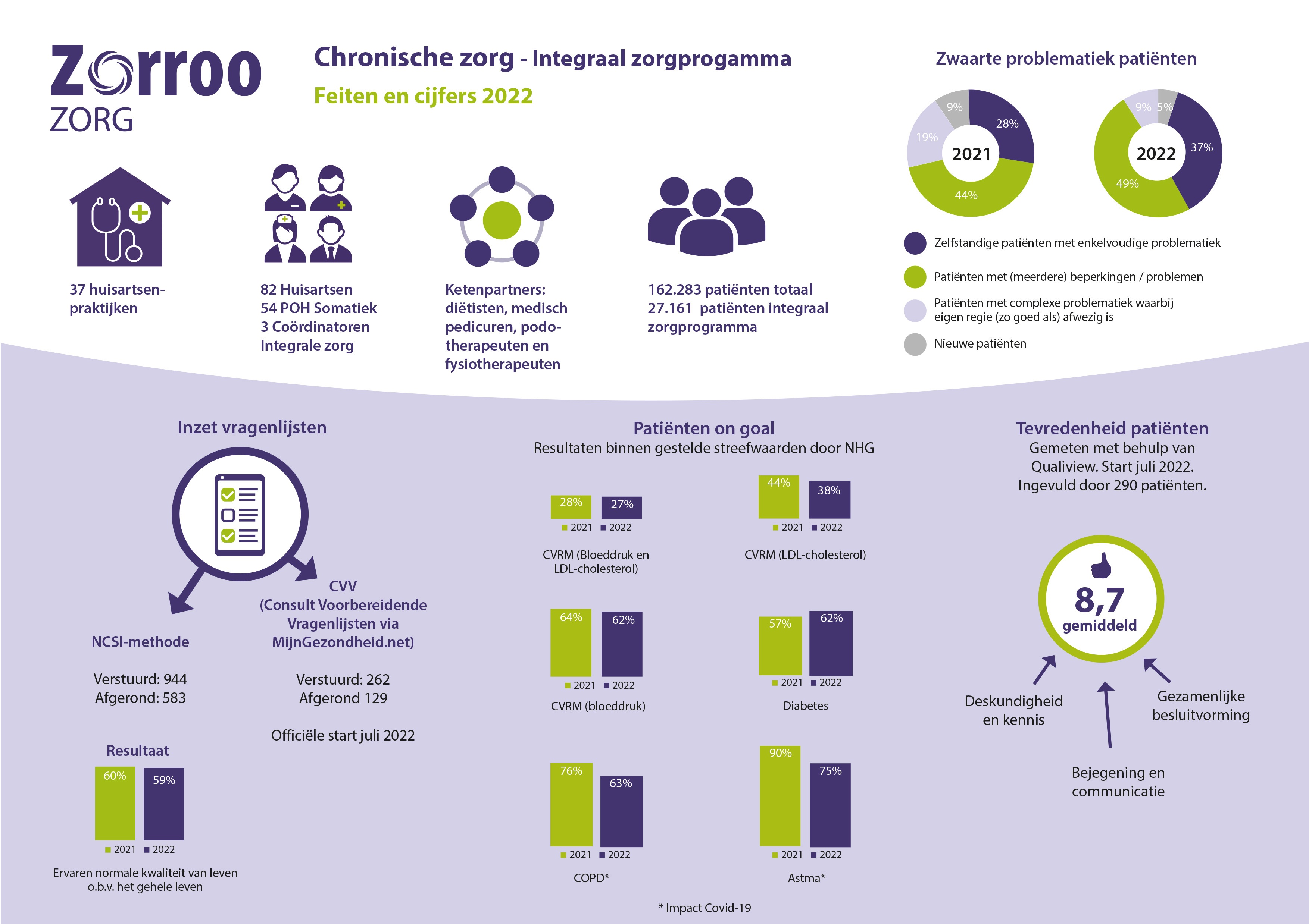 Zorroo jaarverslag 2022